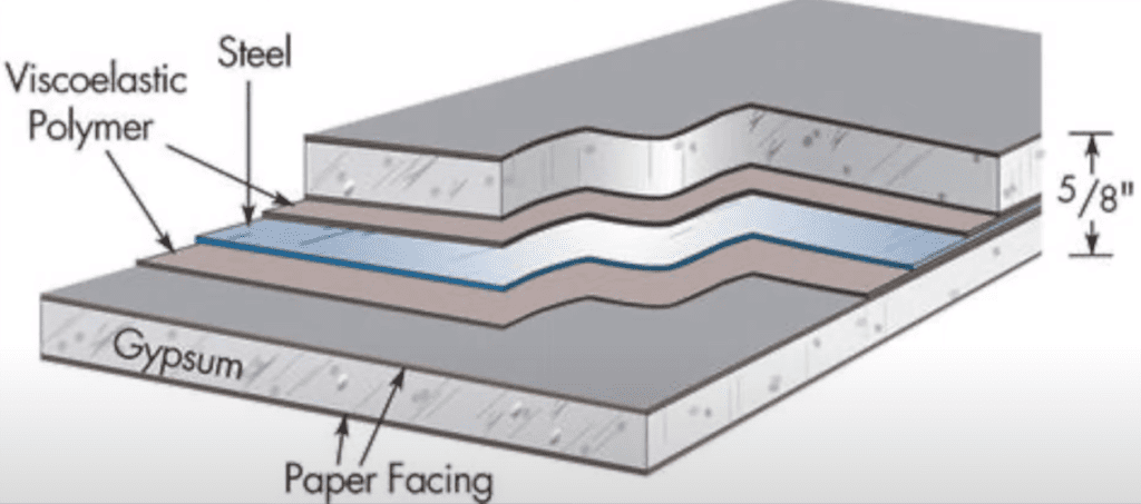 soundproof drywall section